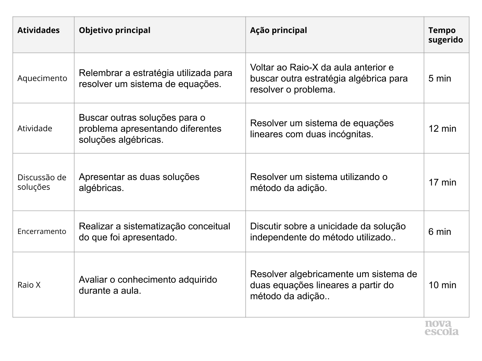 Portal do Professor - Desafios com sistemas de equações do 1º grau