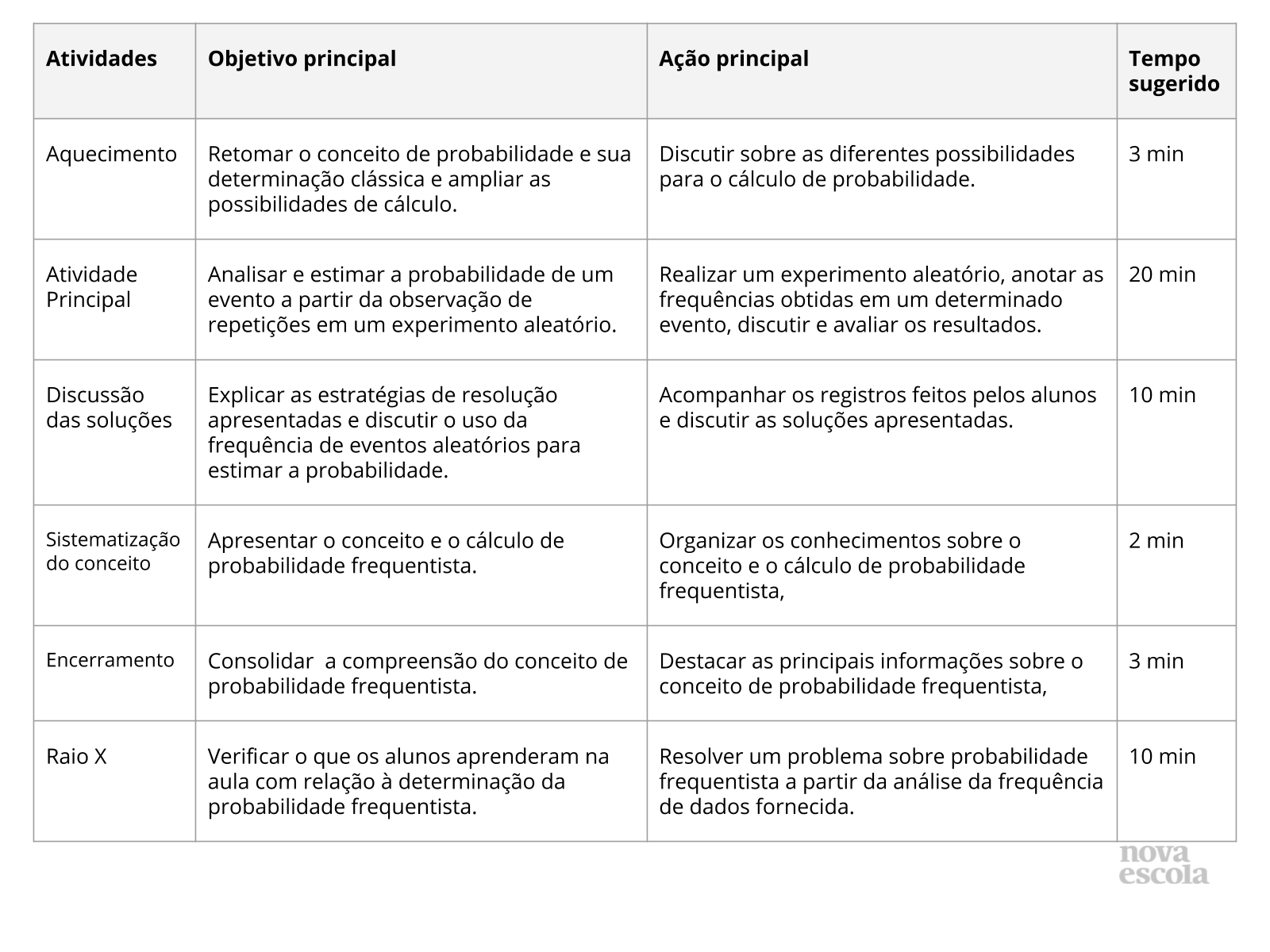 Resumo da aula