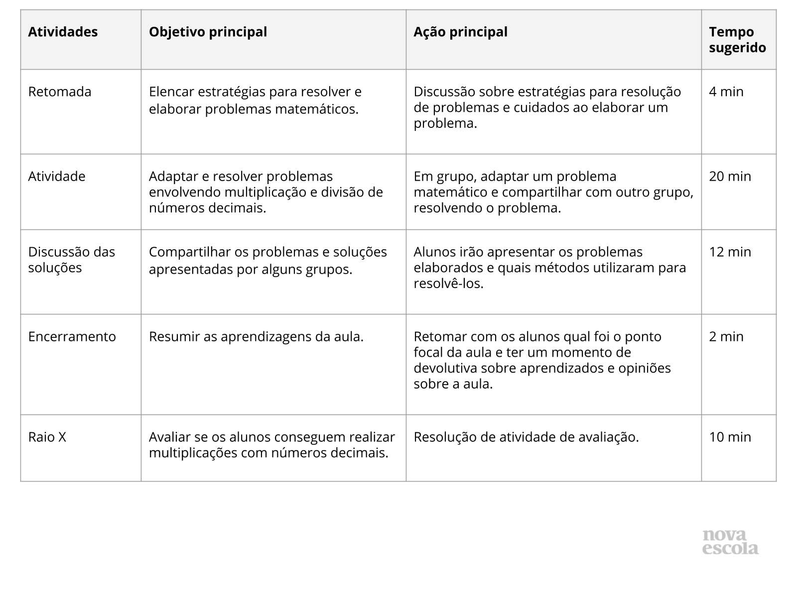 Resumo da aula