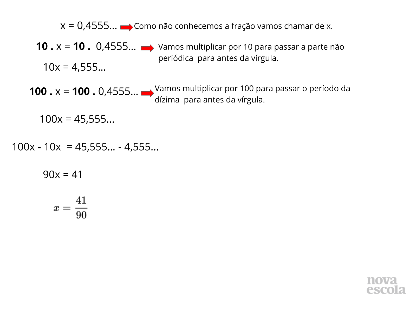 Discussão da solução