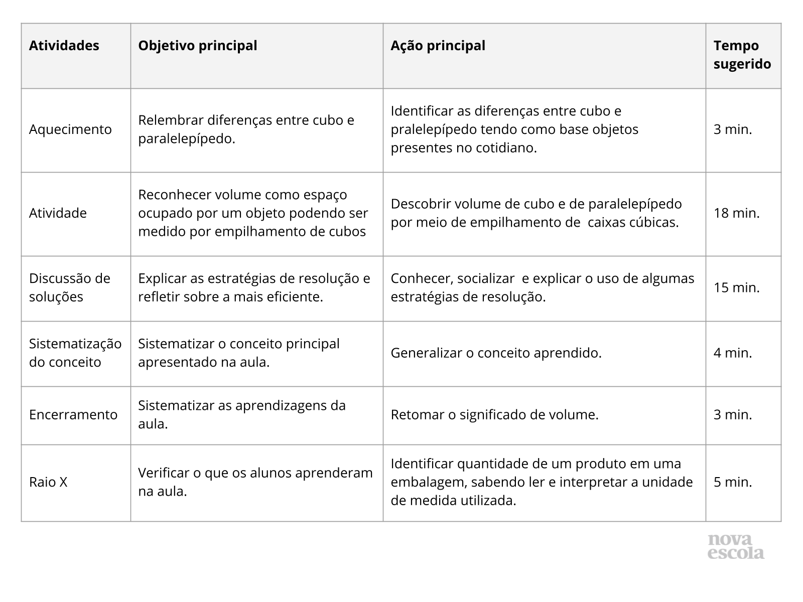 Resumo da aula