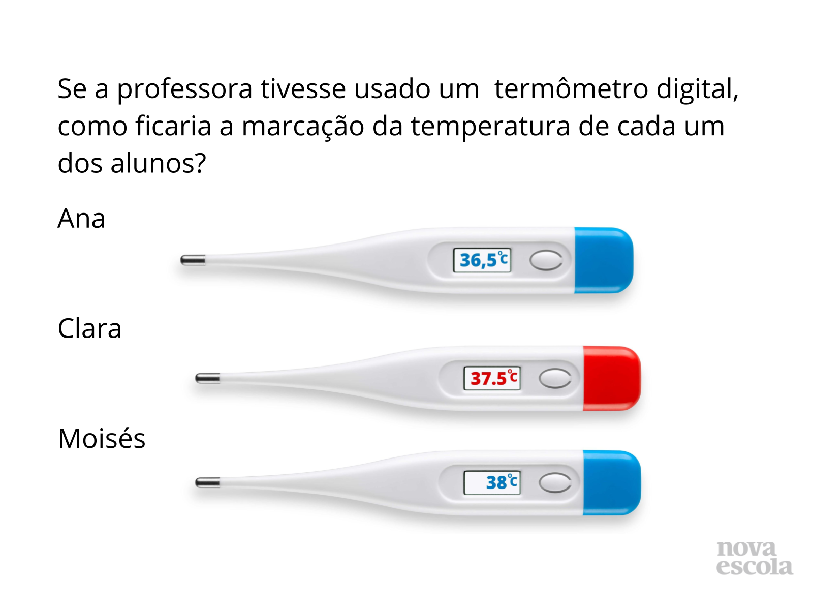 Discussão das soluções