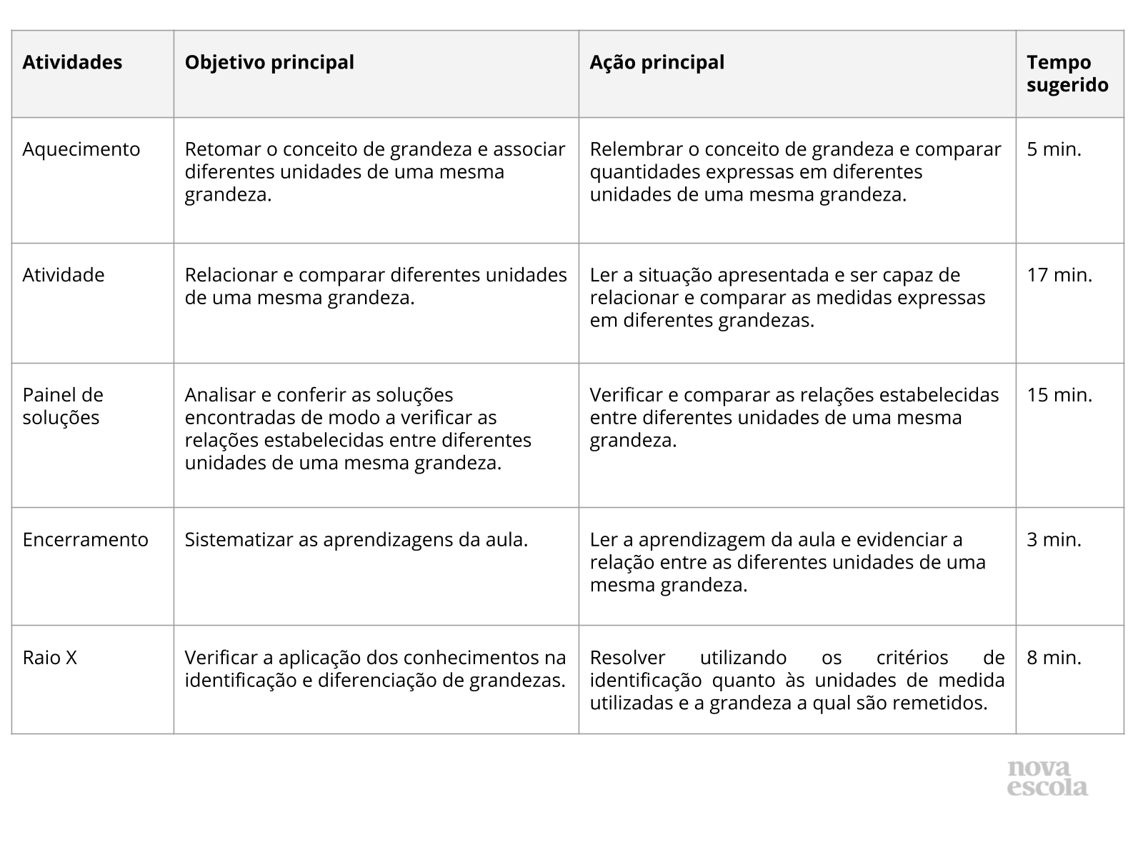 Resumo da aula