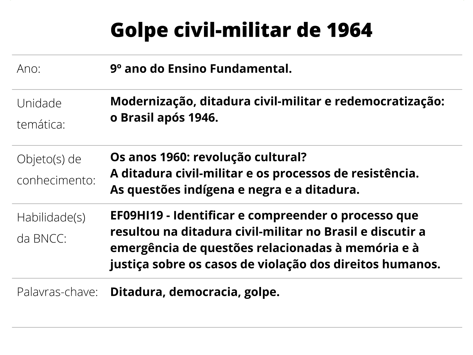 Os presidentes da Nova República e a memória do golpe de 1964