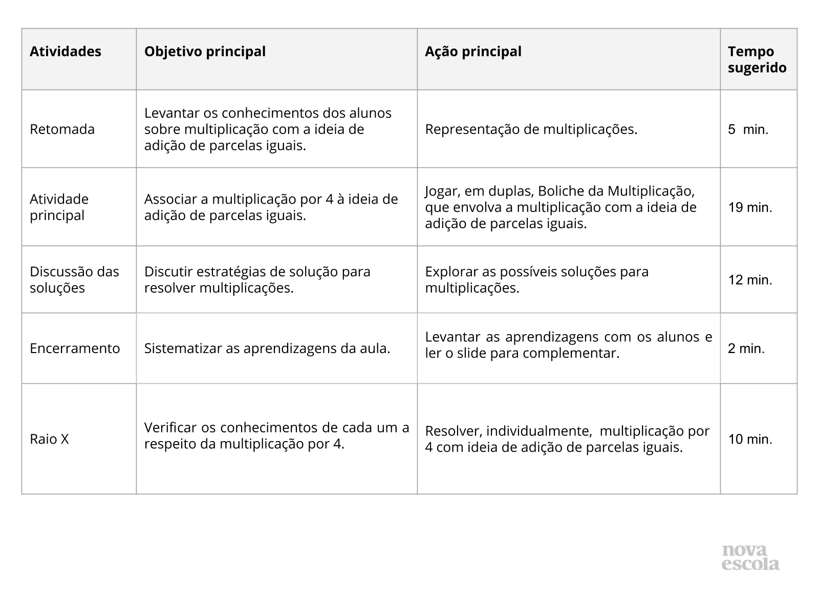 Multiplicação - Parte II - Planos de aula - 2º ano