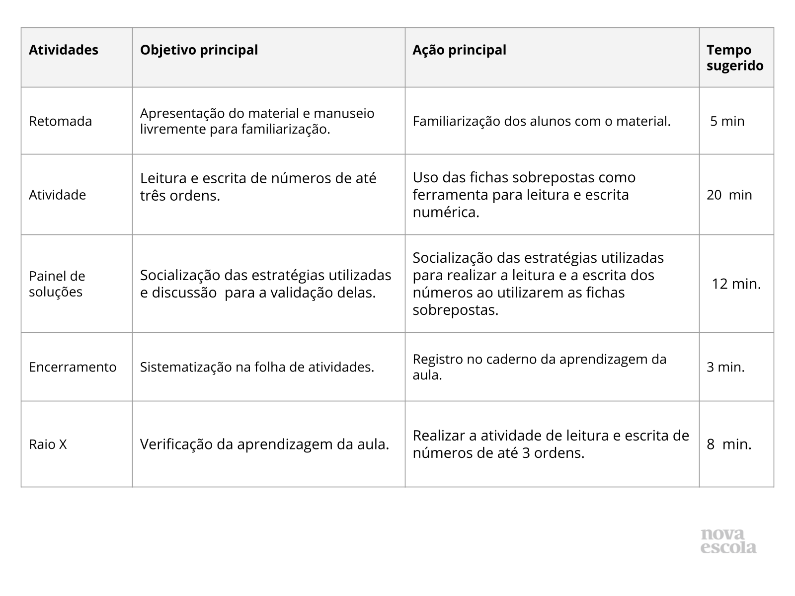 Resumo da aula