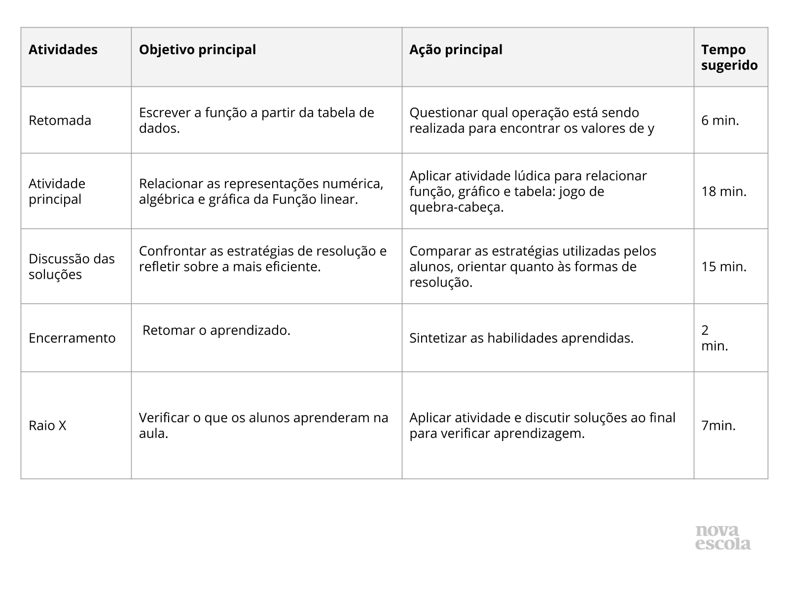 Quebra cabeça de funções! - Planos de Aula - 9º Ano