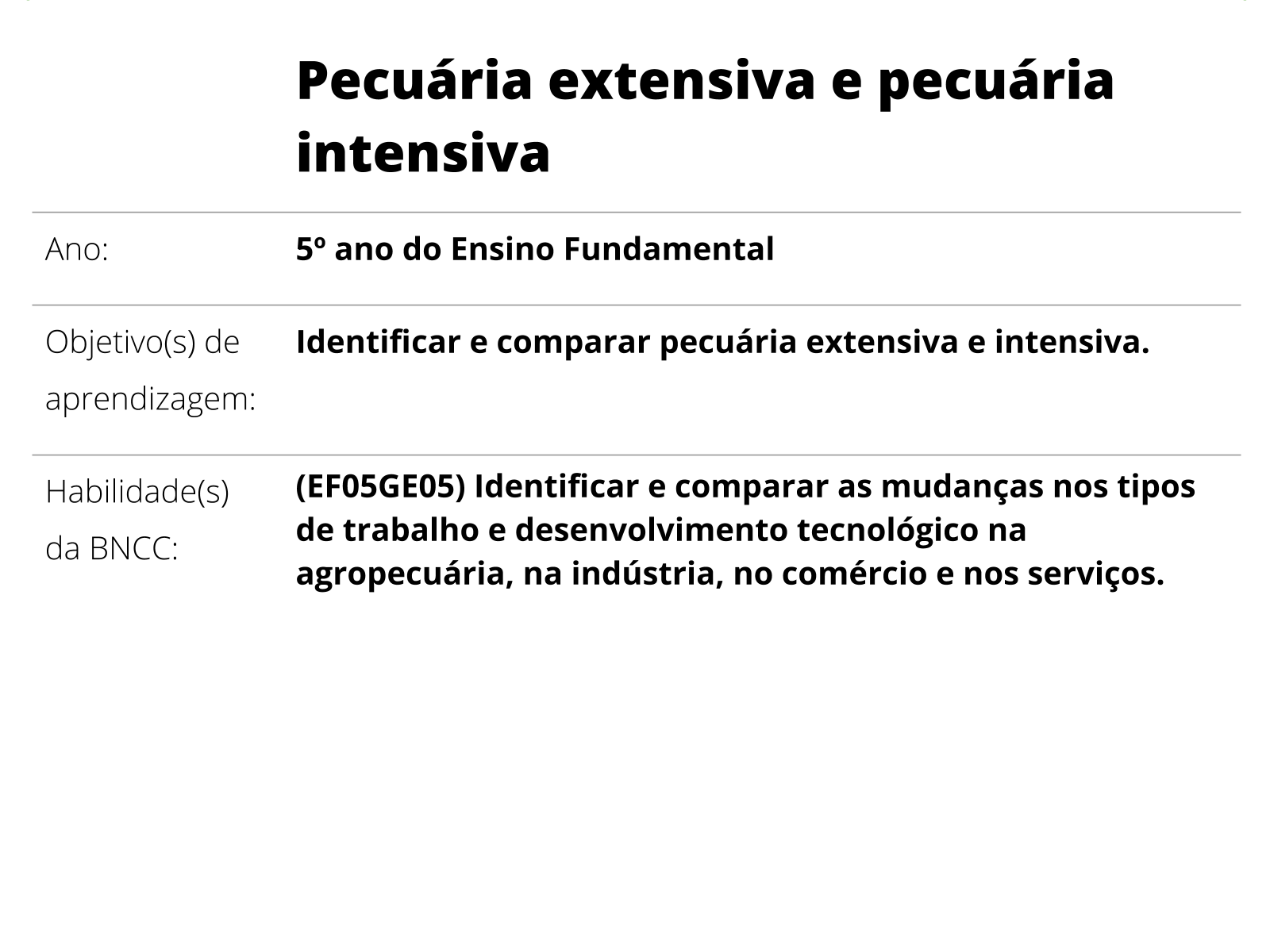 Pecuária Extensiva E Pecuária Intensiva Planos De Aula 5º Ano Geografia 