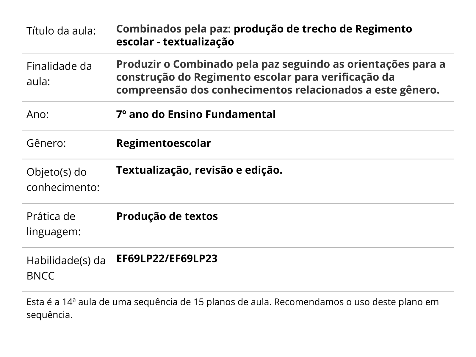 Objetos de conhecimento -Anos Iniciais. Fonte: BNCC (BRASIL, 2018, p.