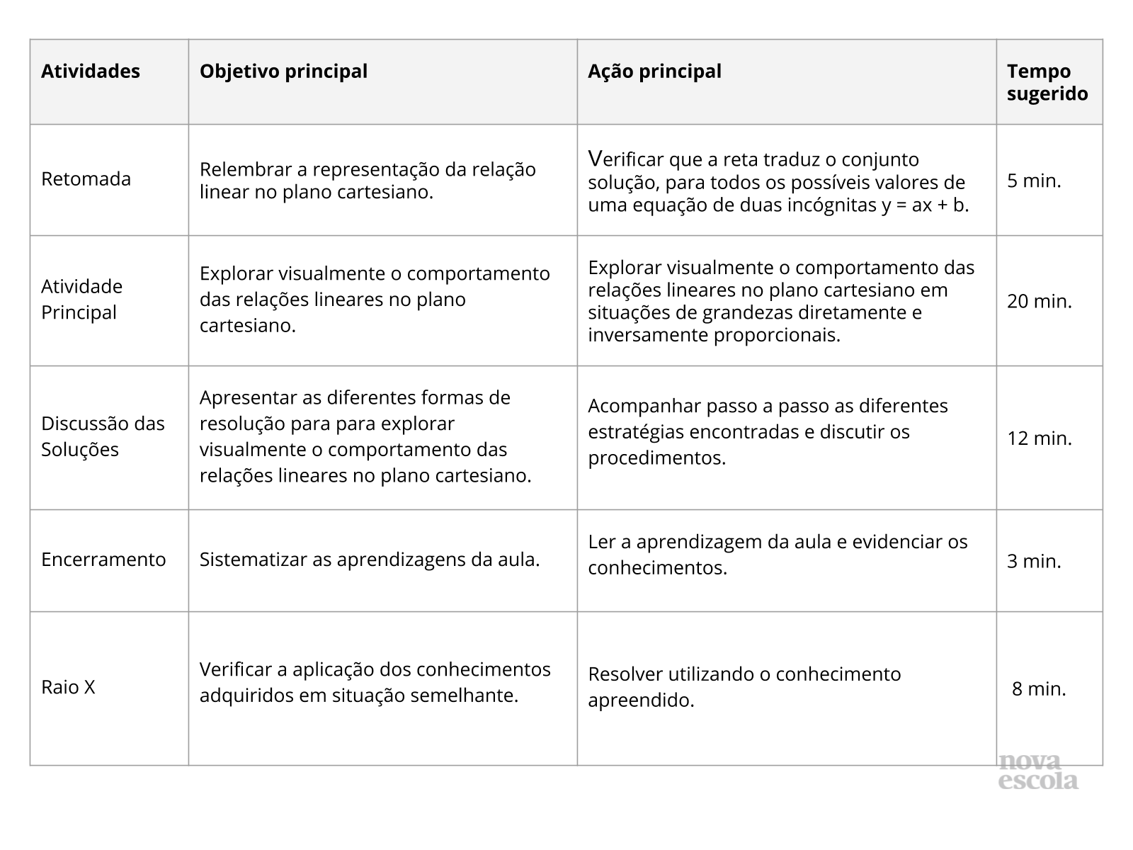 Resumo da aula