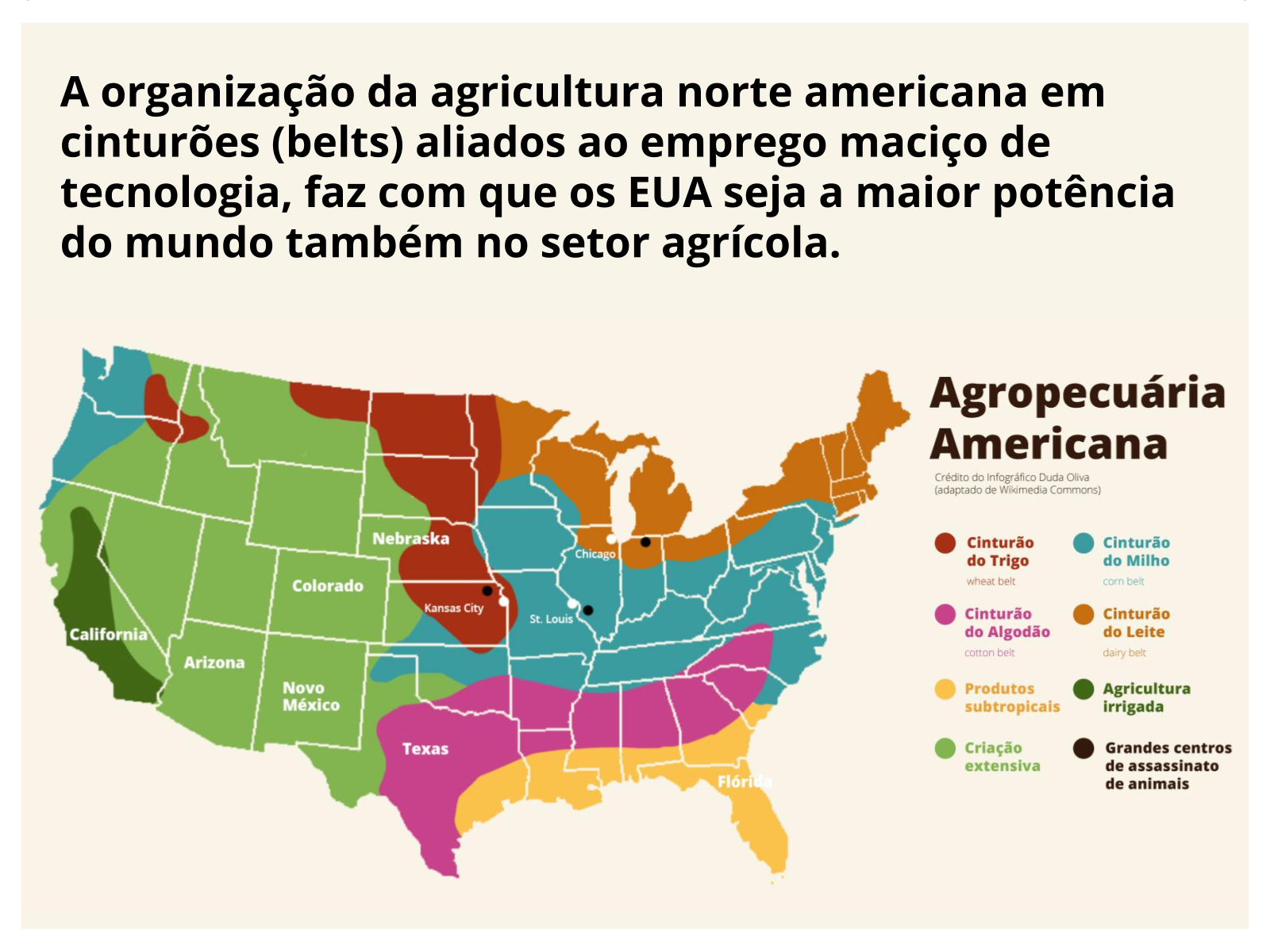 Atividades agrícolas dos Estados Unidos