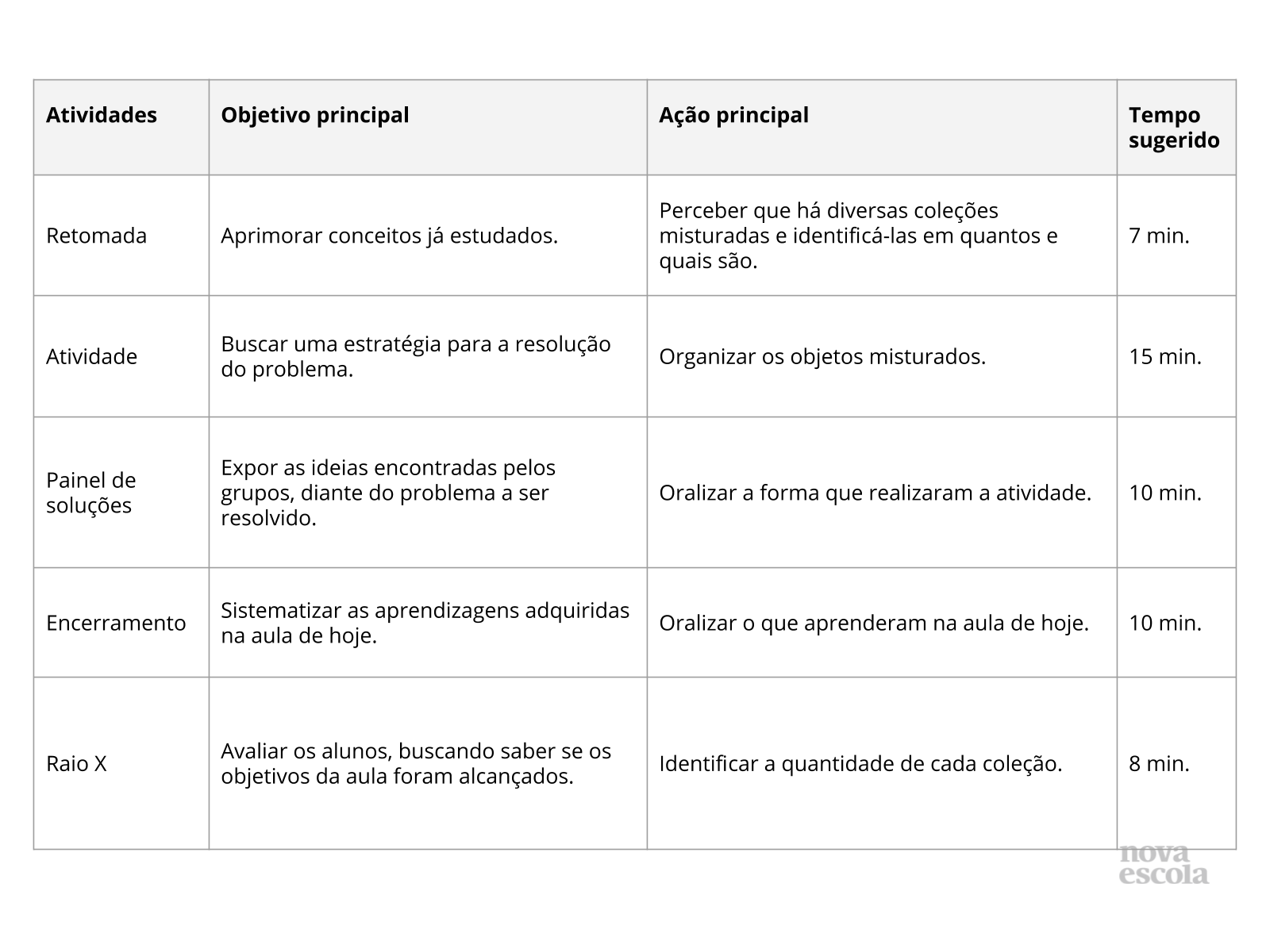 Resumo da aula