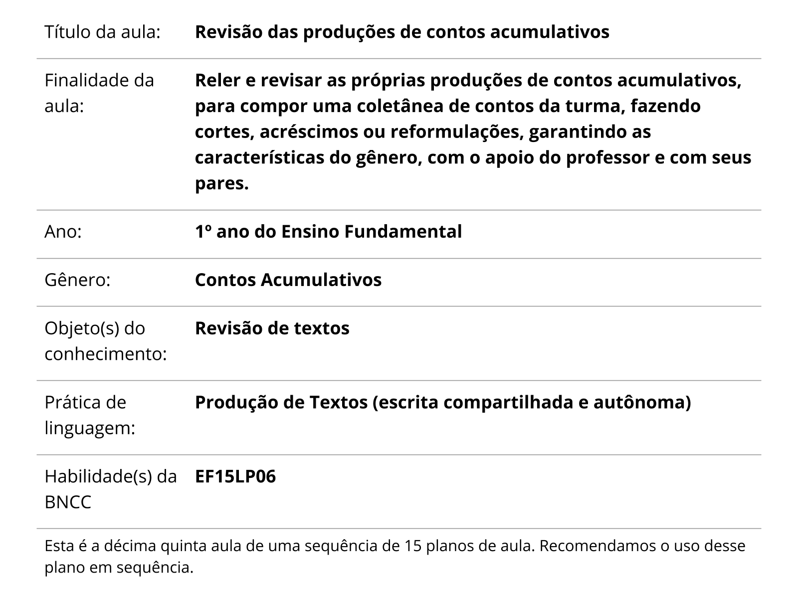 Sobre este plano