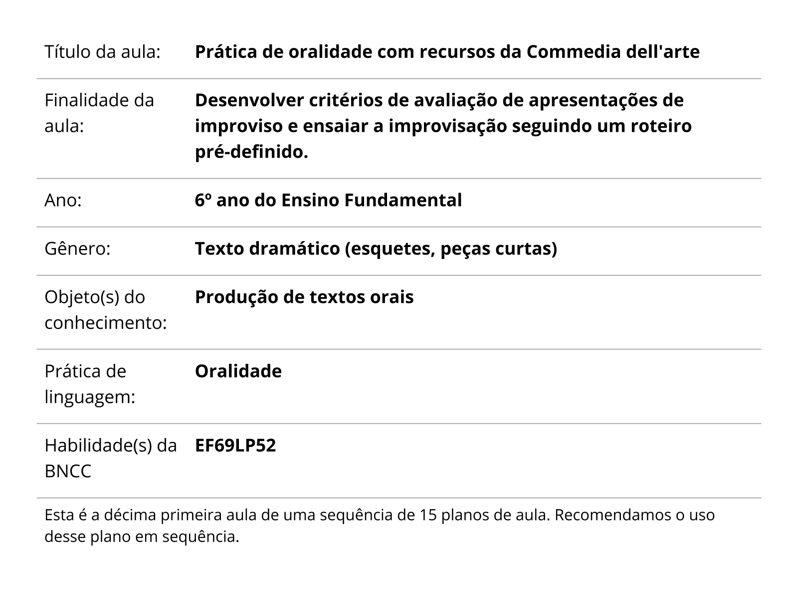 Sobre este plano