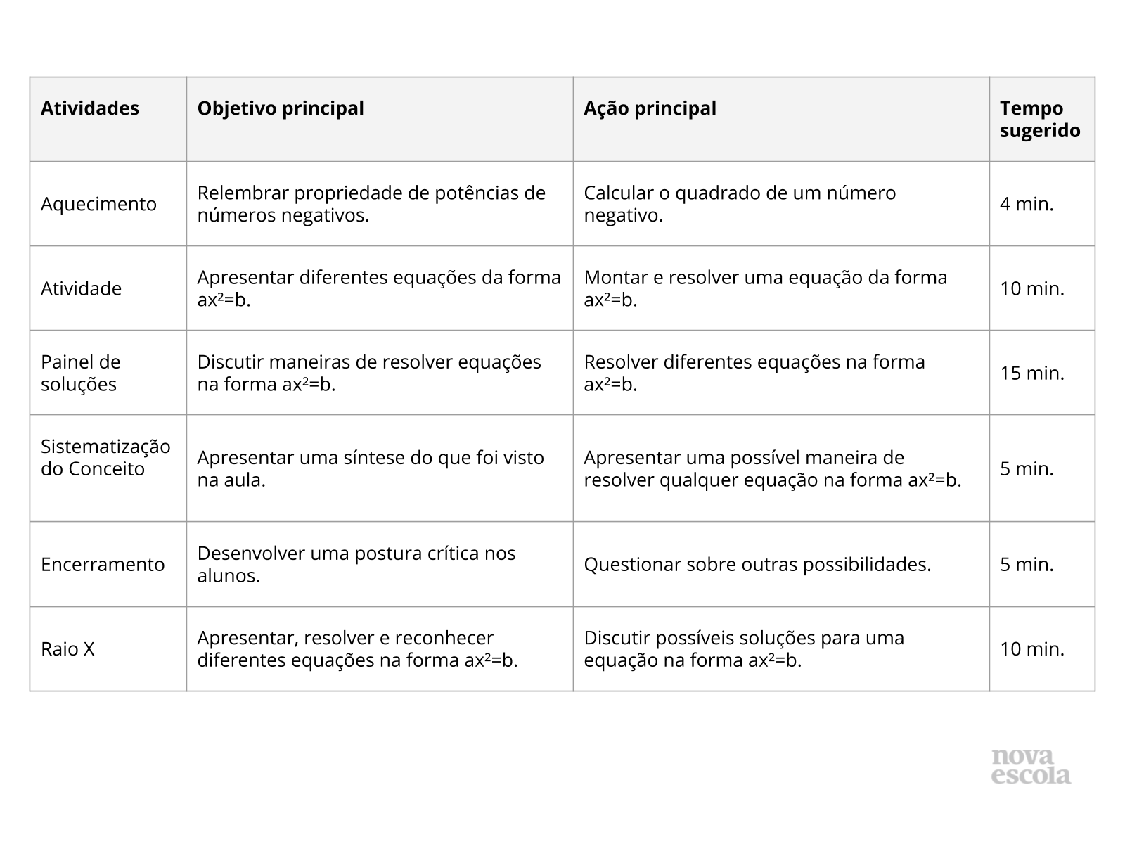 Resumo da aula