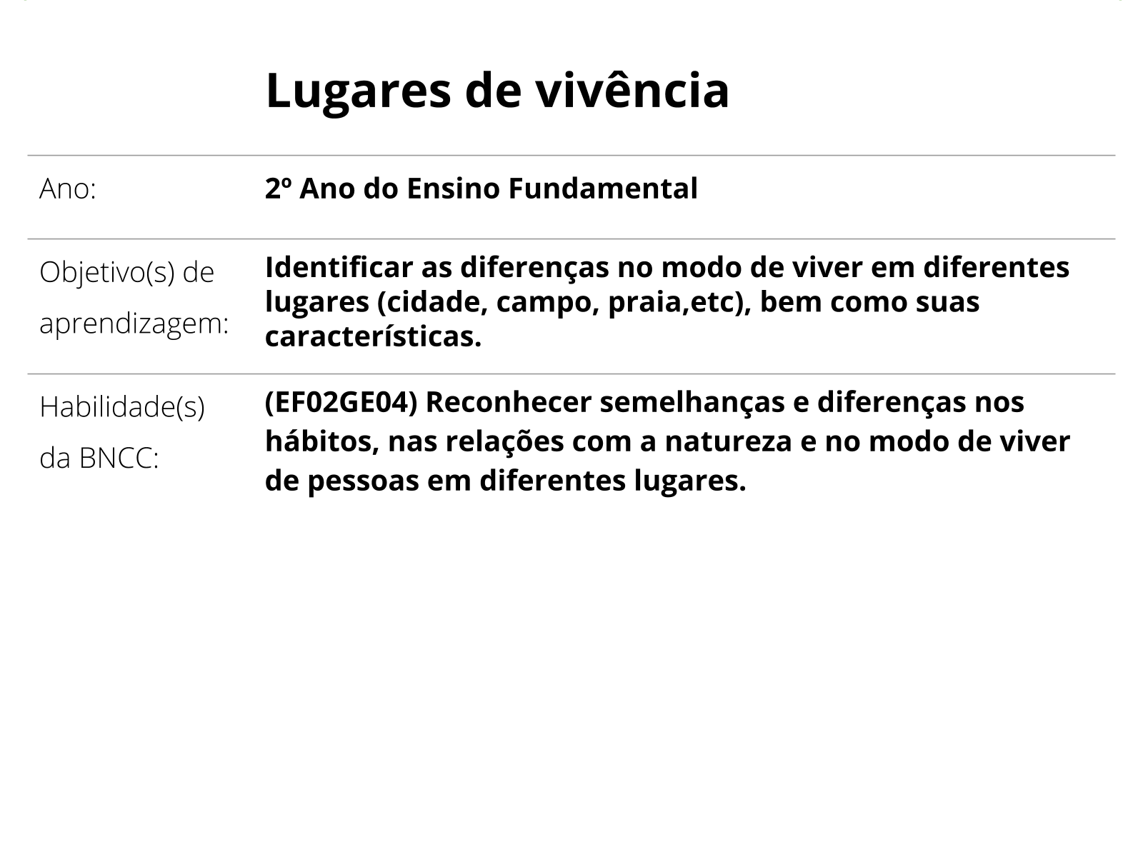 Lugares Onde Vivemos - Planos de aula - 1º ano - Geografia