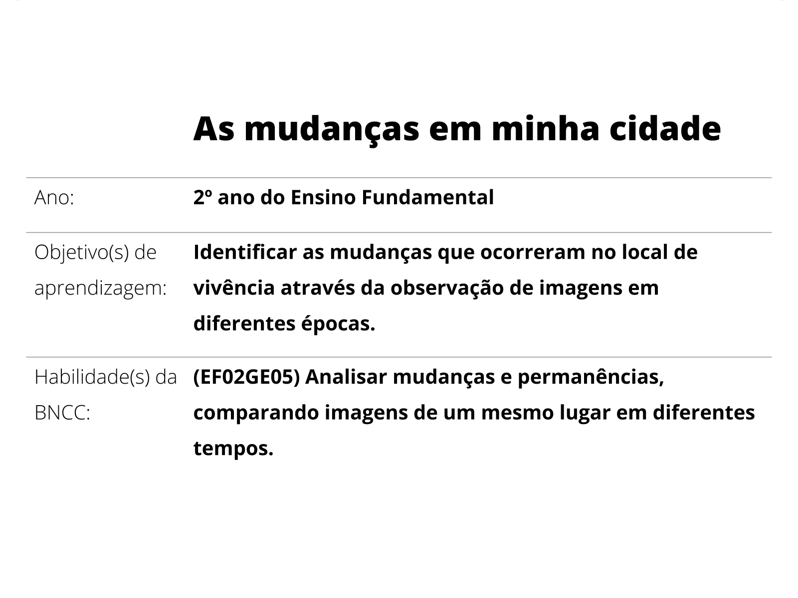 20 atividades de Geografia 1 ano fundamental - Educador