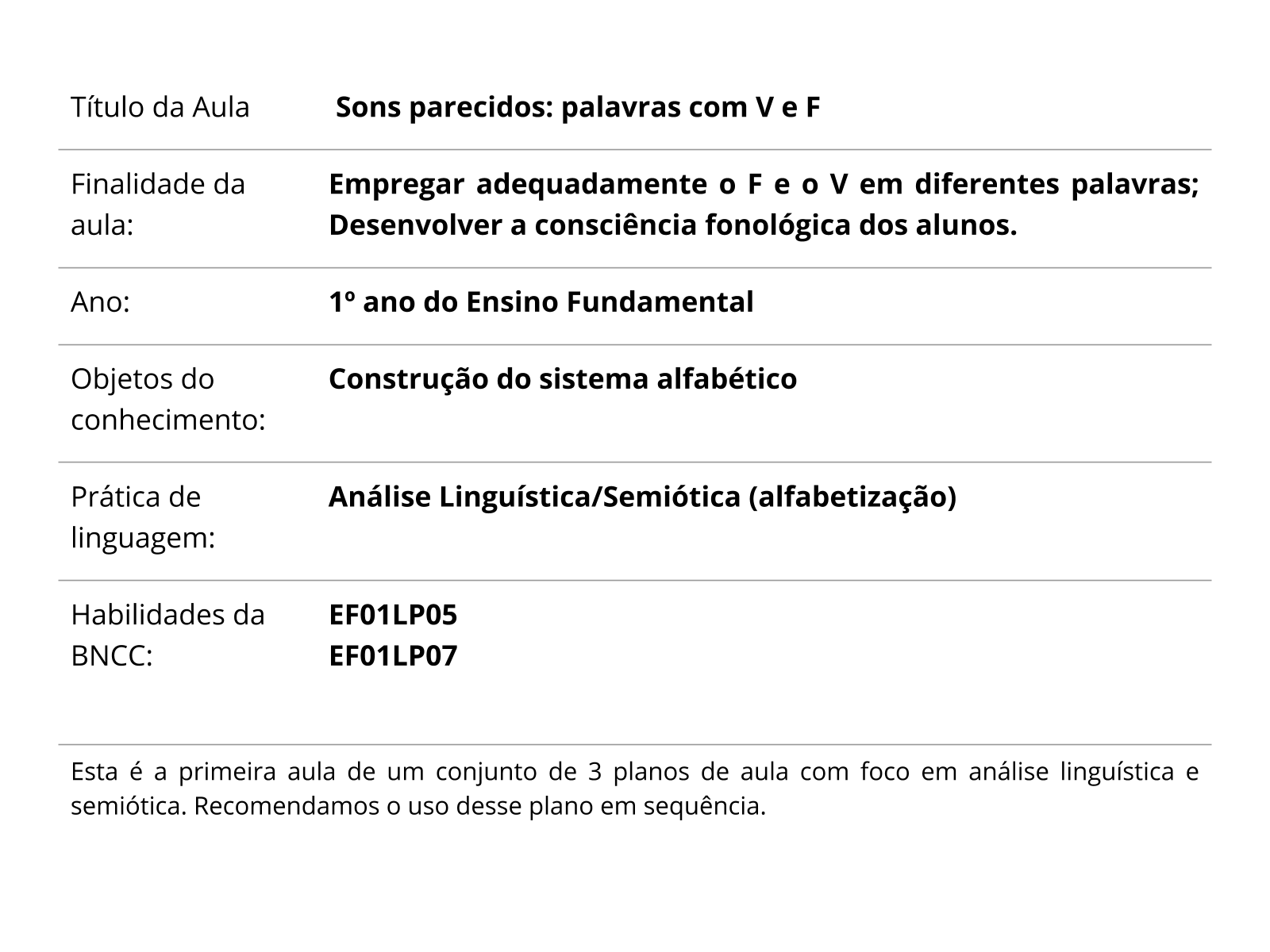 Ortografia: entre sentido, letras e sons