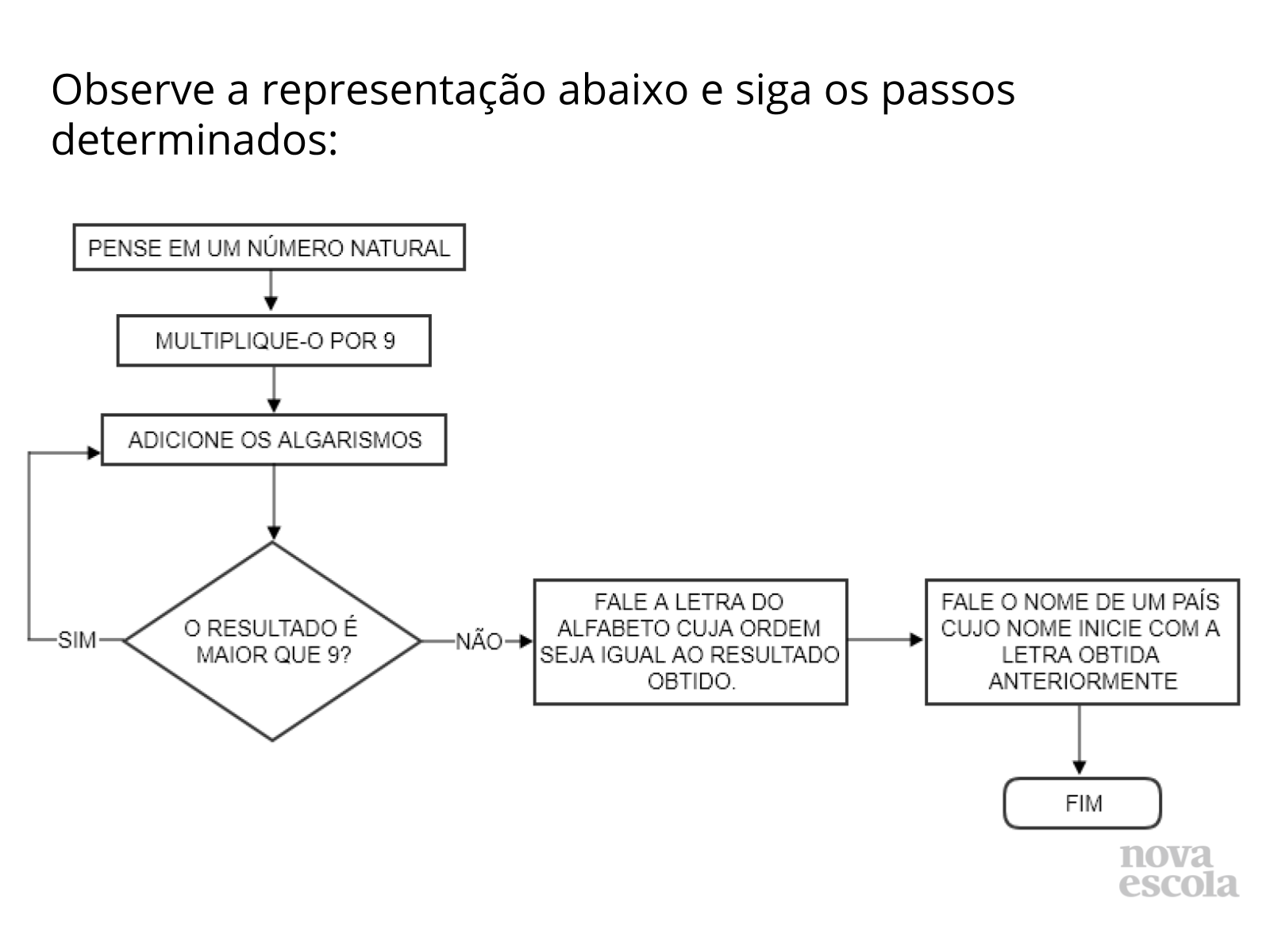 Aquecimento