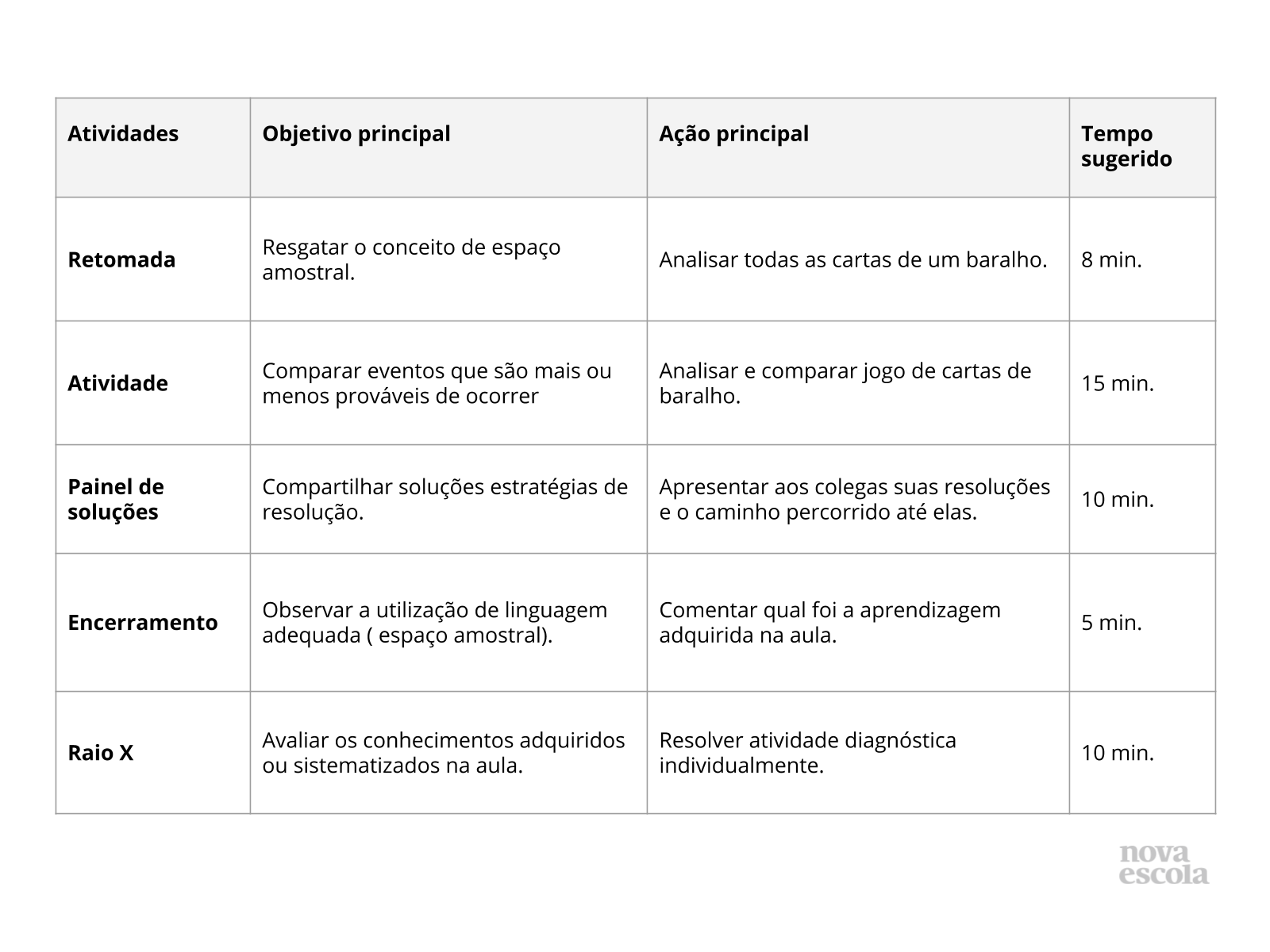 5 jogos de matemática para crianças usando cartas de baralho