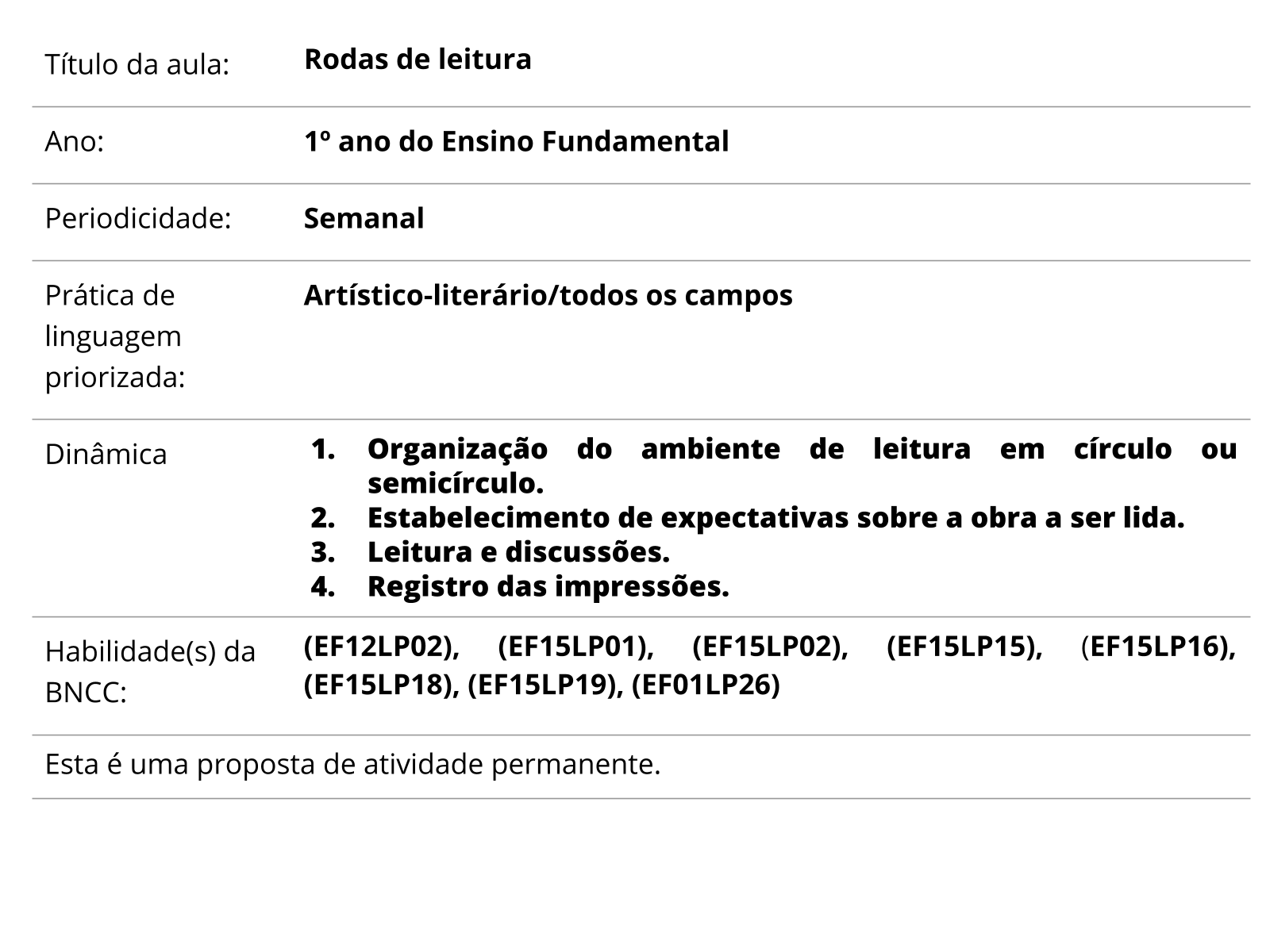 formato de plano de aula diário