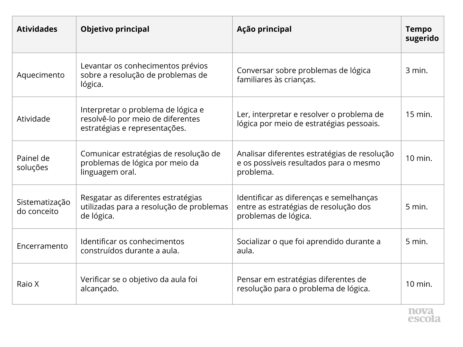 Esquema para resolver problemas de lógica