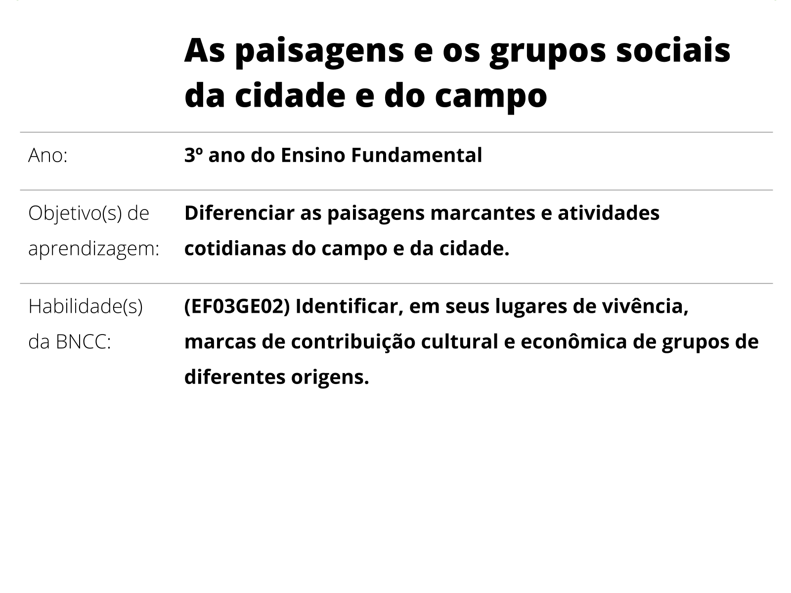 Plano de aula - 3º ano - Nossa cidade, nossas pessoas!