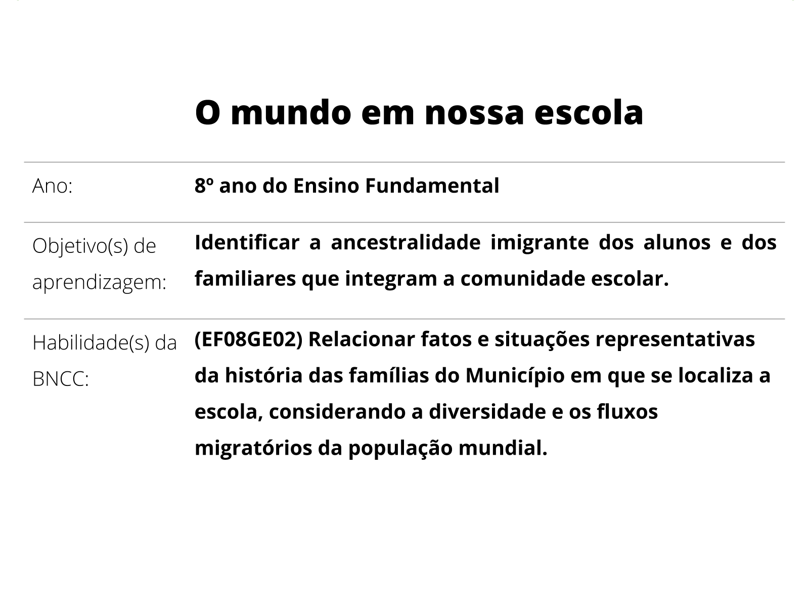 Sobre este plano