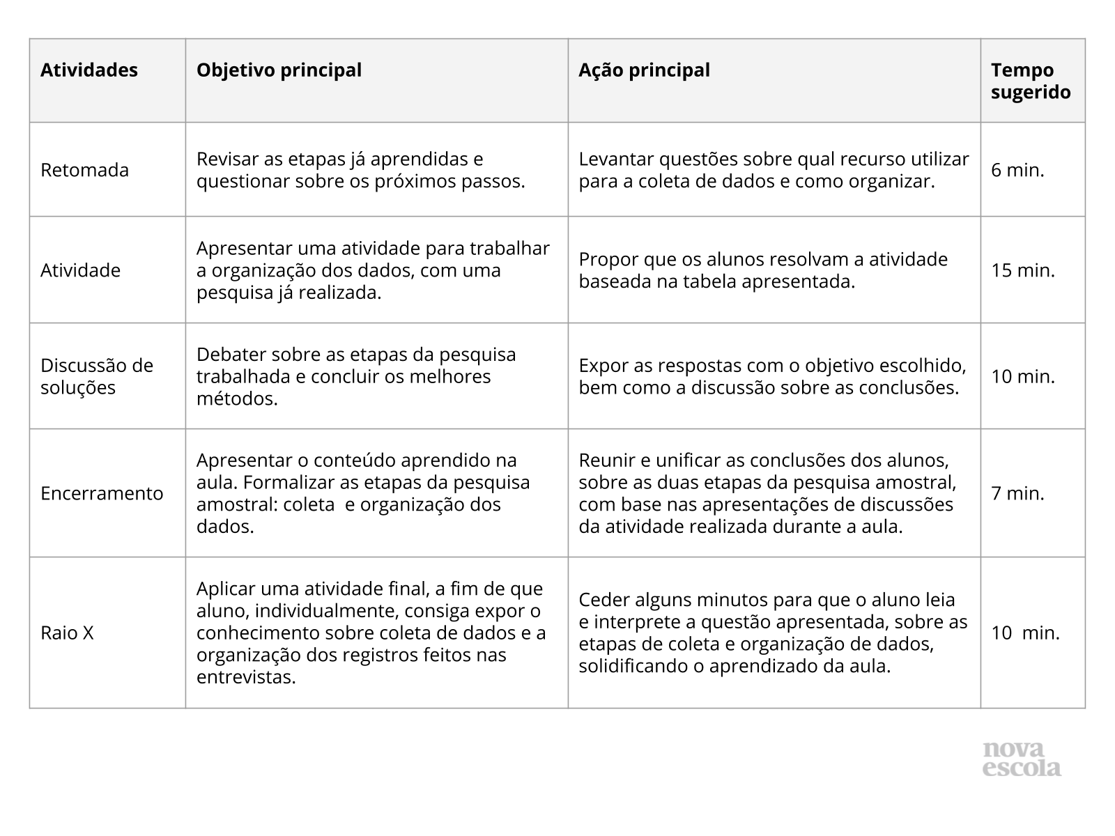 Resumo da aula