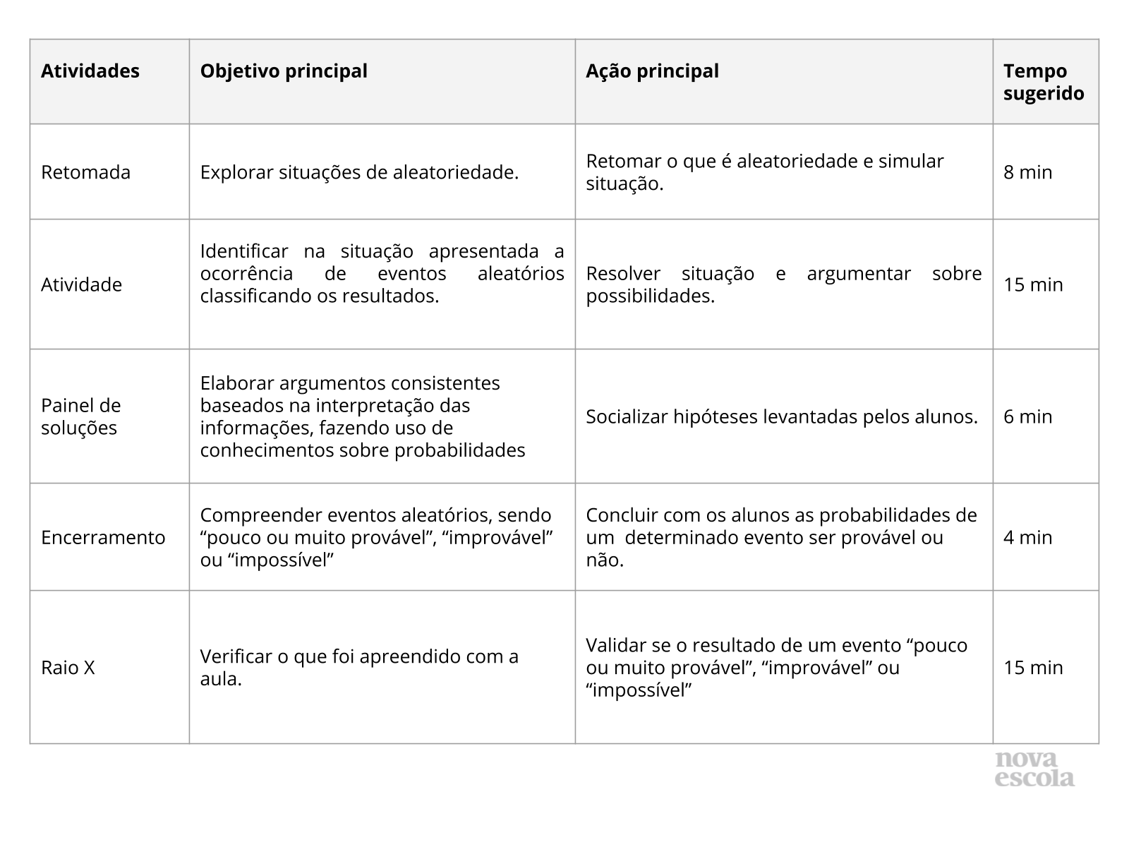 Planos de Aula Sobre Probabilidade Jogos e Atividades Sobre Probabilidades  para Estudantes