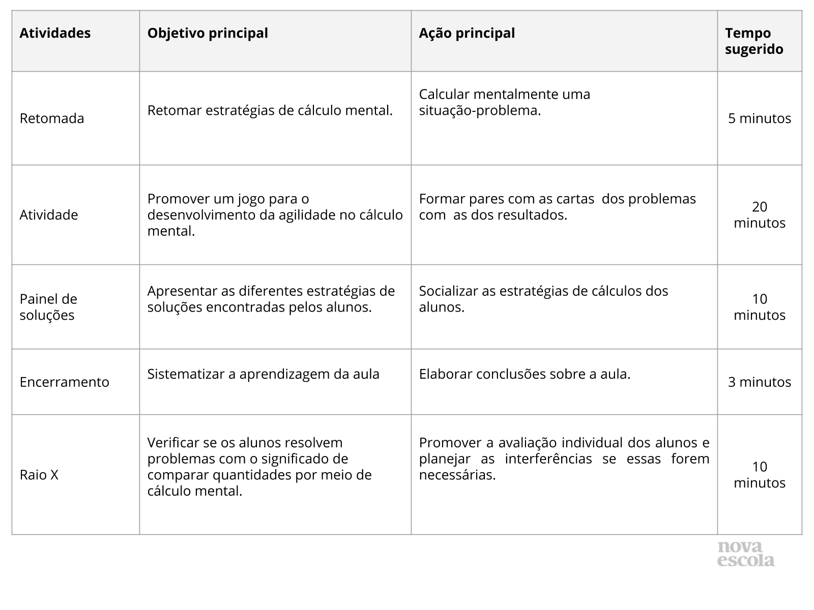 Calculando mentalmente a adição e a subtração - Planos de aula - 3º ano