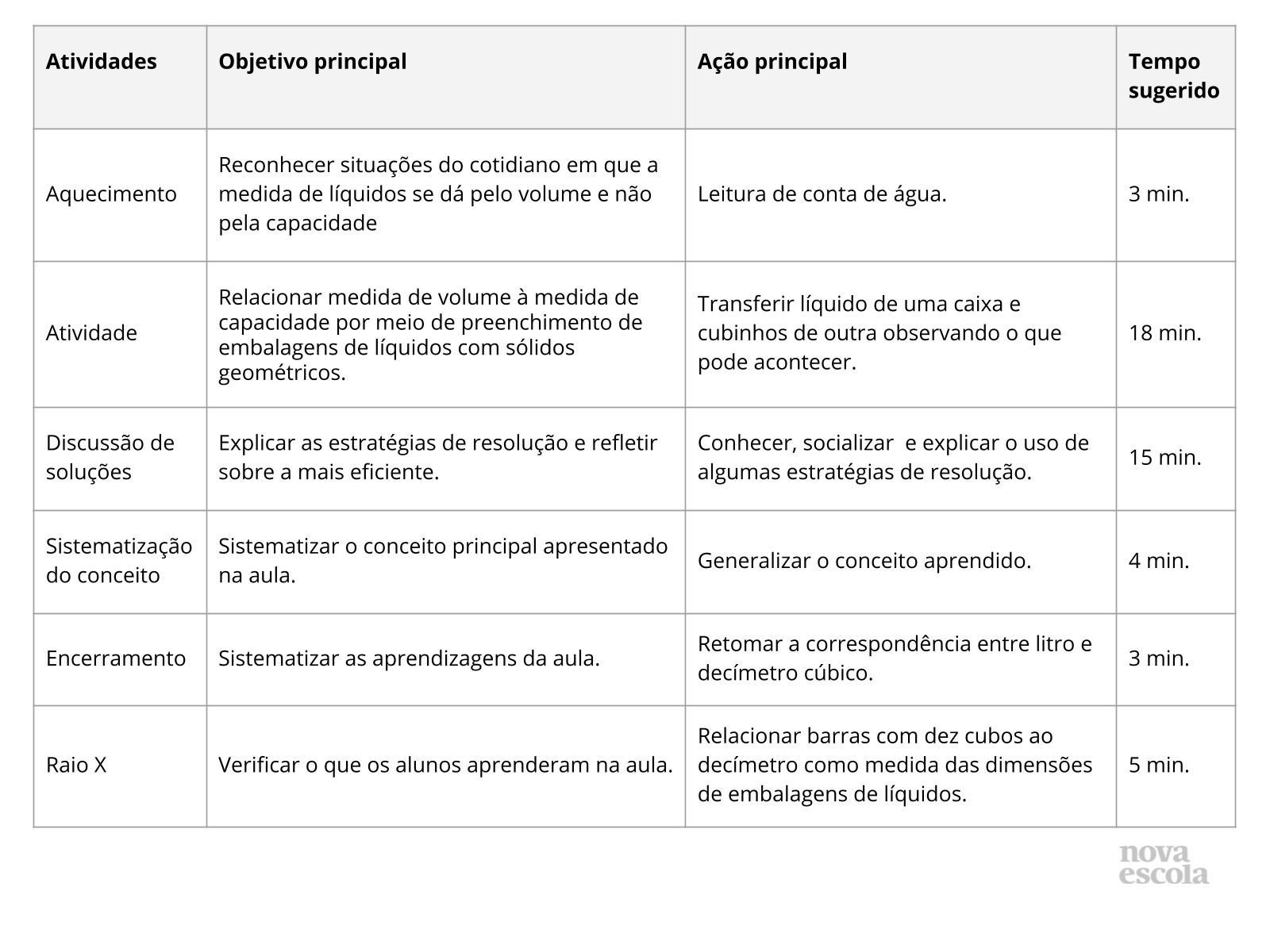 Resumo da aula