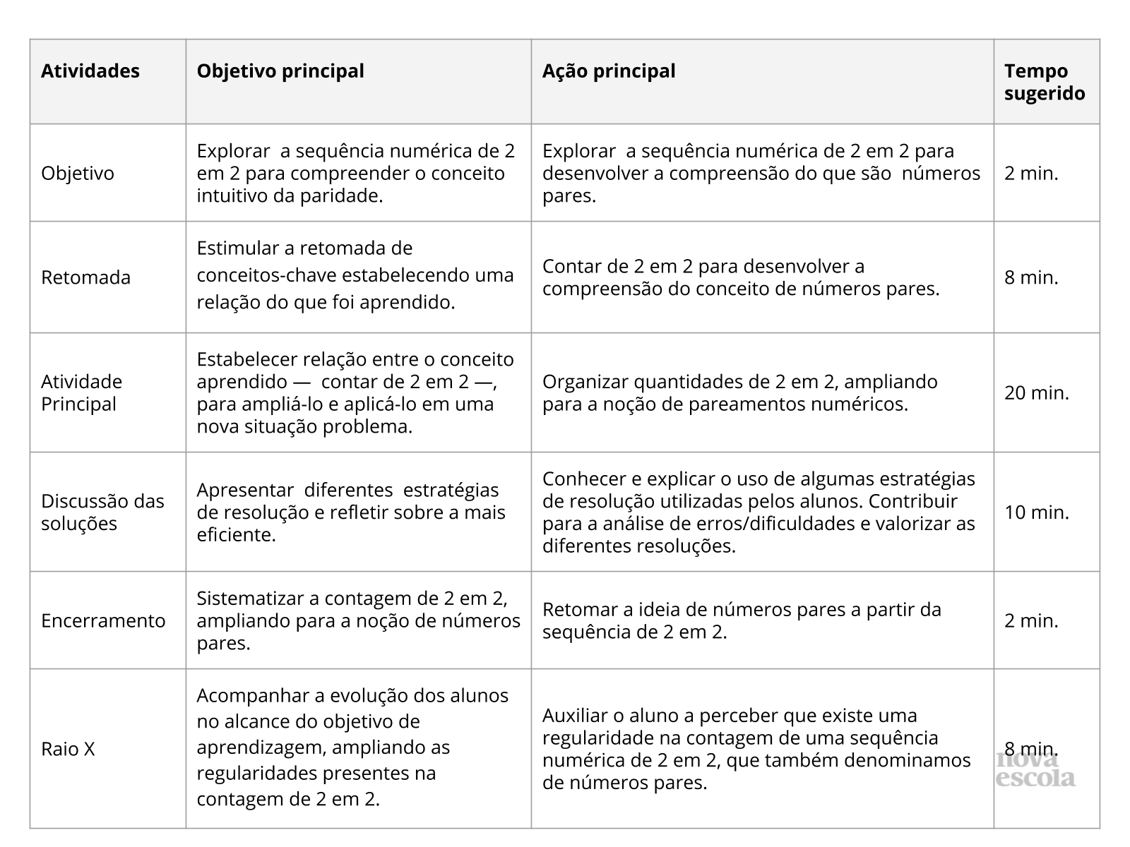 Jogo para Computador - Par ou impar - Disciplina - Matemática