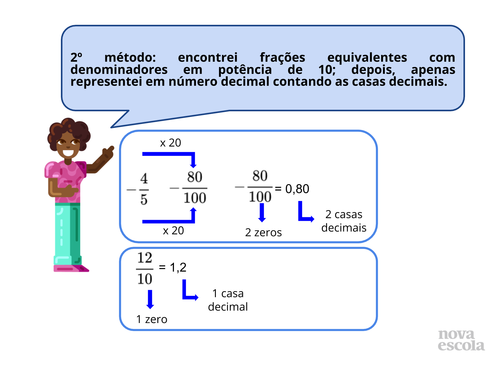 Discussão das soluções - parte III