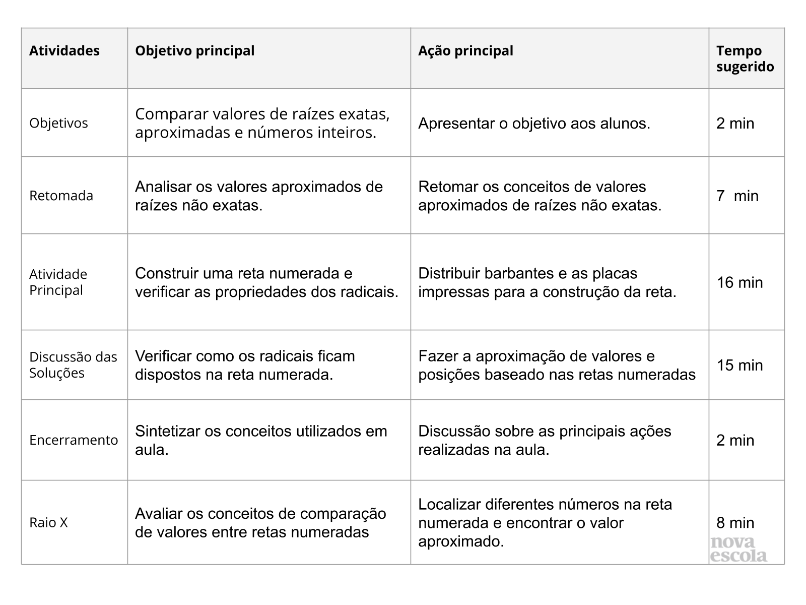 Resumo da aula