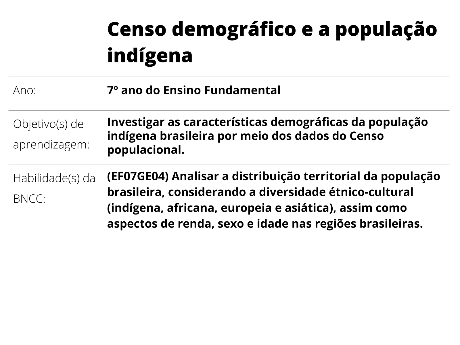 IBGE - Jogo de Perguntas