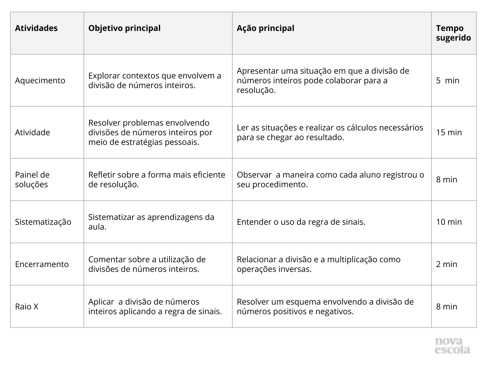 Se liga no bizu em divisão de números decimais #aula #matematica