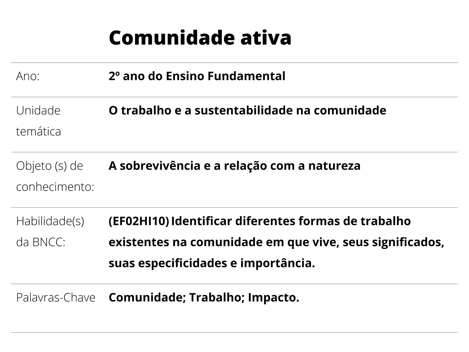 Plano de aula - 2º ano - Jogar no dia a dia