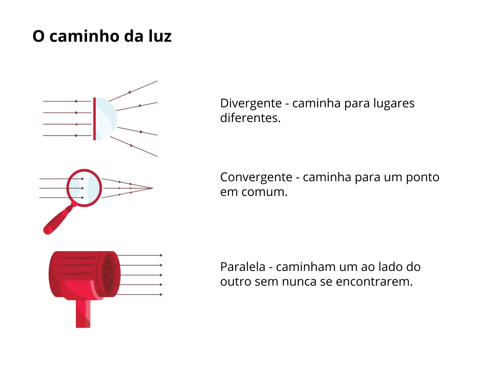 10 palavras com significados diferentes para a Ciência - Parte 3