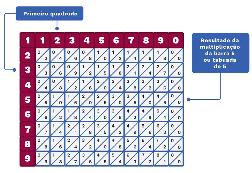 Adição abaco 2 ano - Recursos de ensino