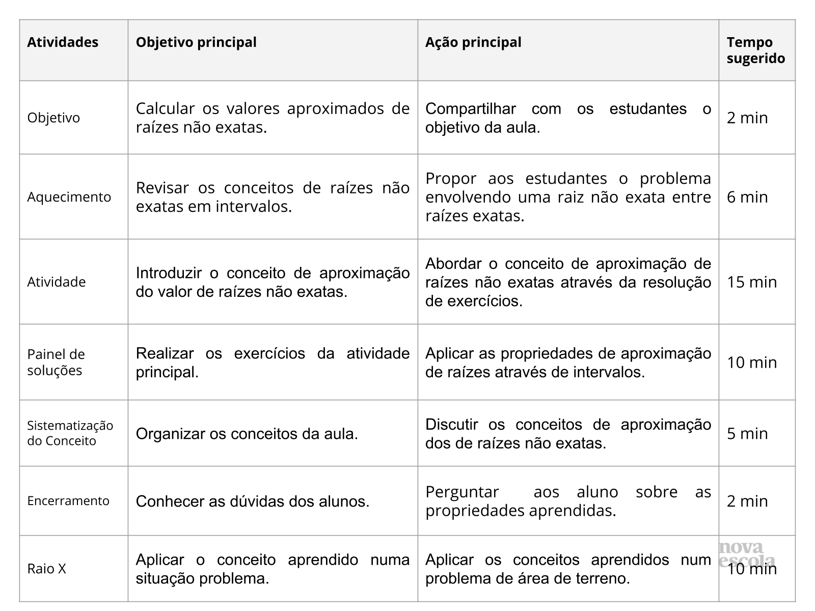 Aprendendo com o jogo “Radicando” - Planos de aula - 9º ano