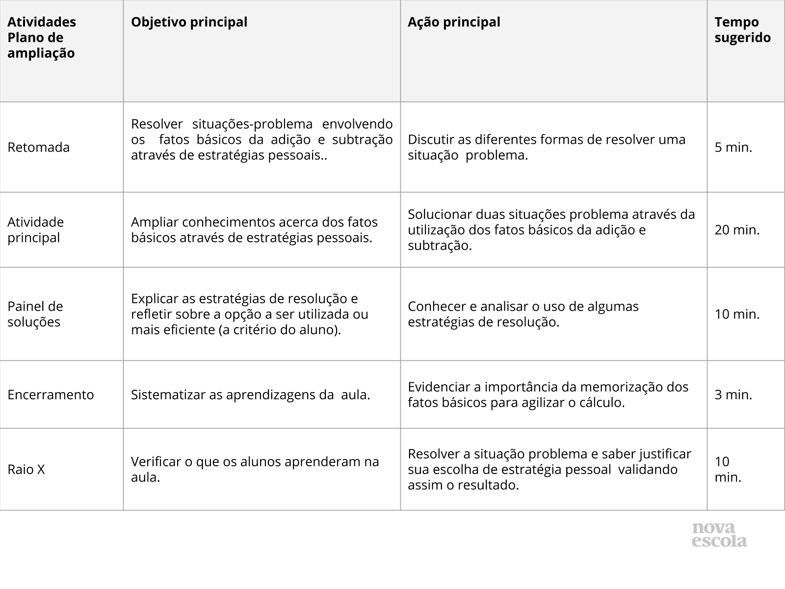 Resumo da Aula