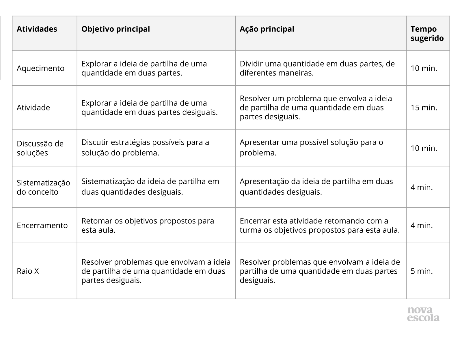 Resumo da aula