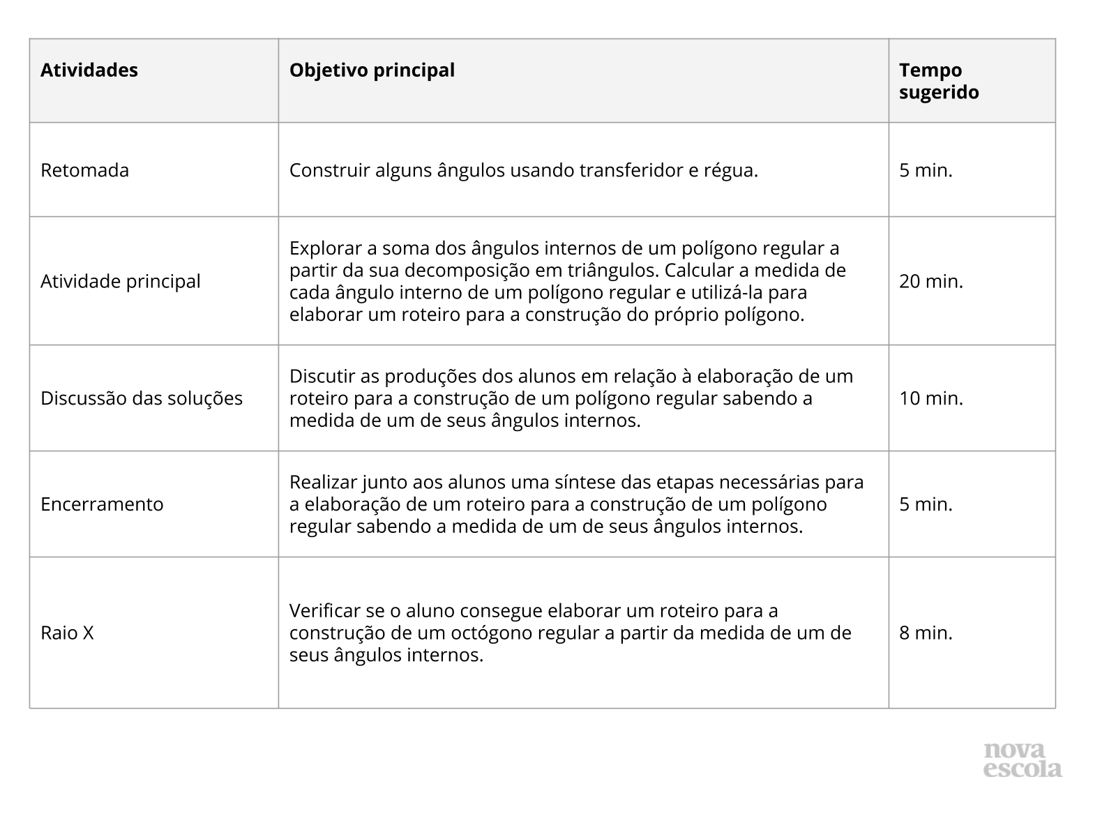 Resumo da aula