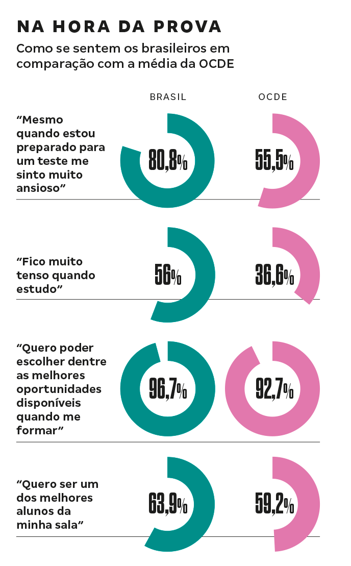 Resposta dos alunos à pergunta Eu senti desconforto com o uso do