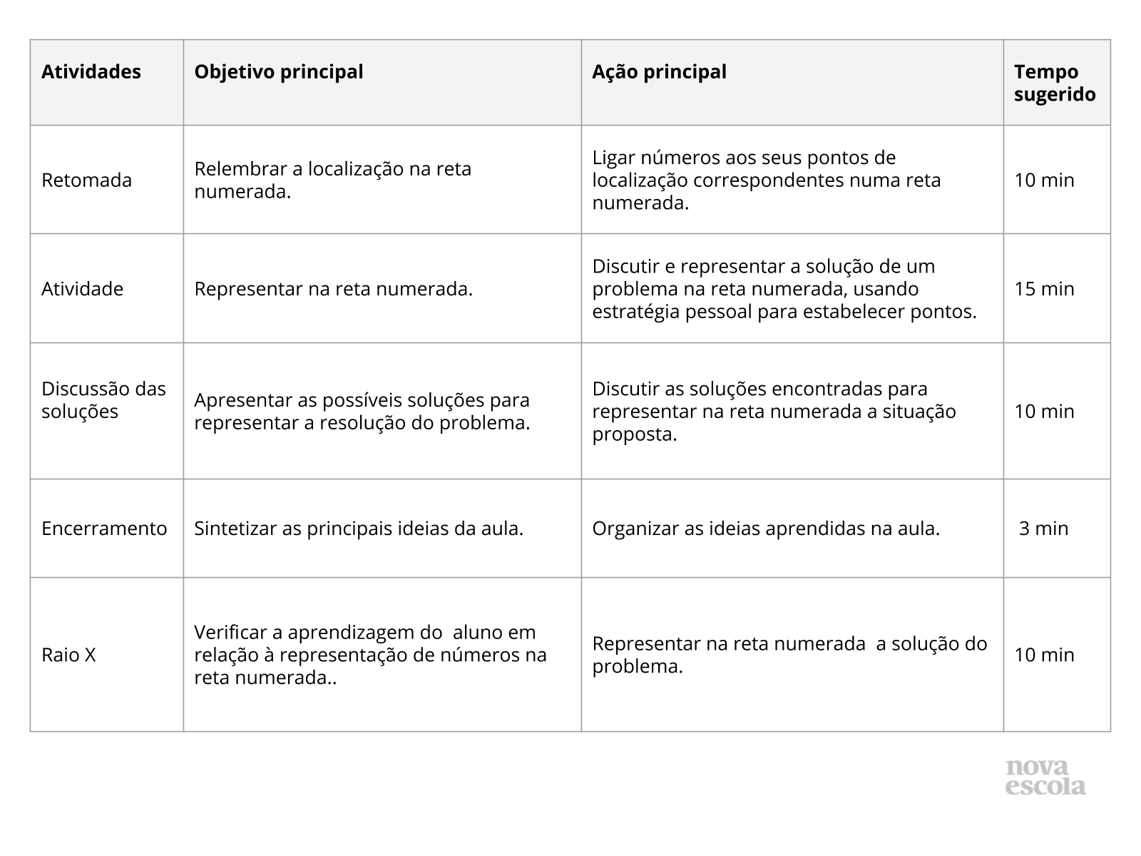 Resumo da aula