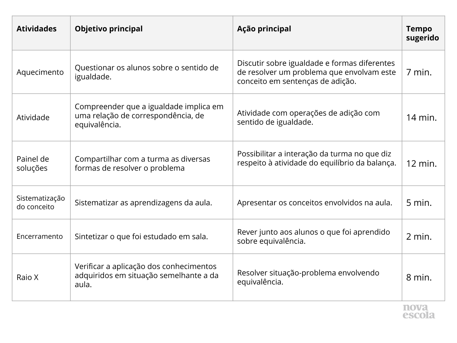 Resumo da aula