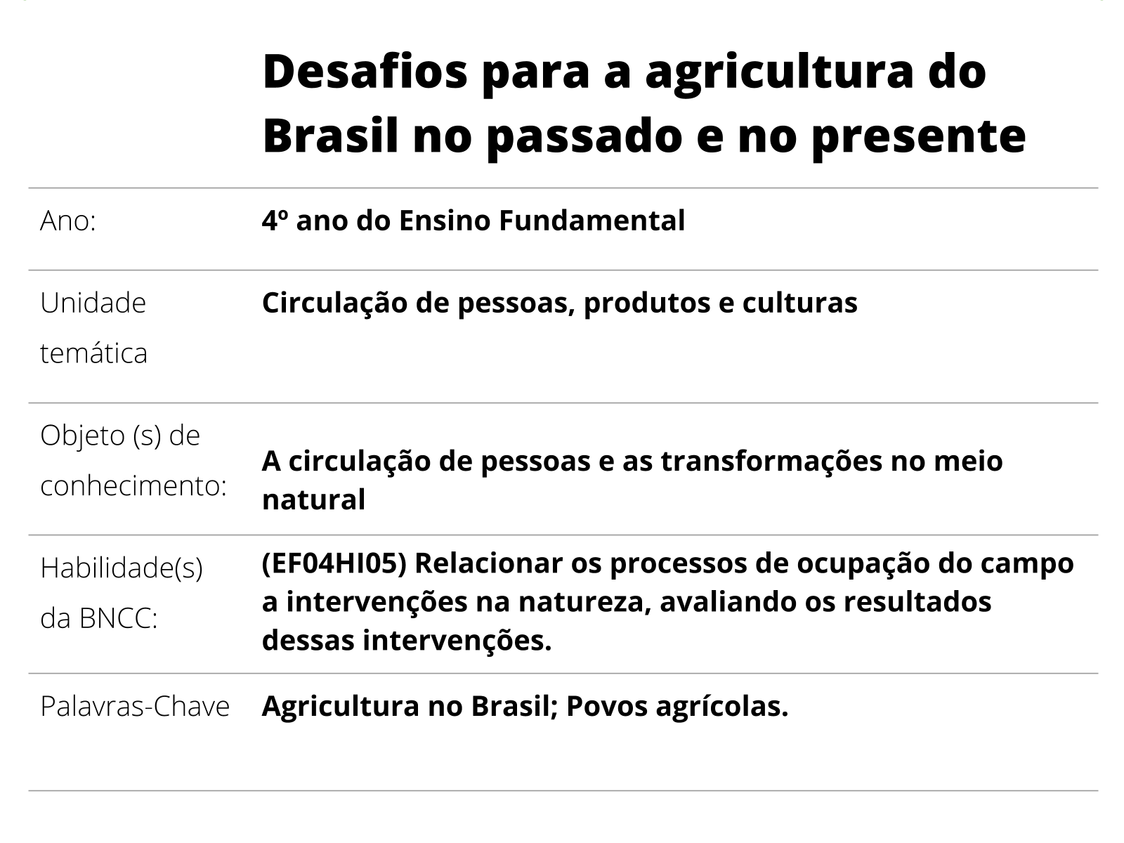 Sobre este plano