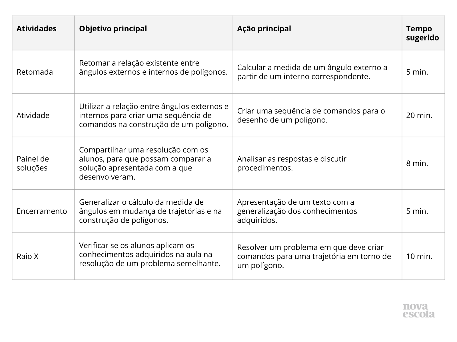 Ângulos em polígonos - Definindo trajetórias Planos de aula - 7º ano