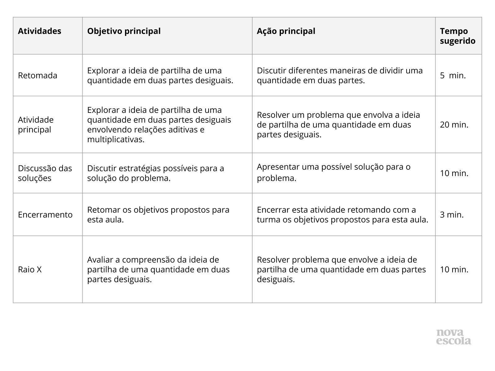 Resumo da aula